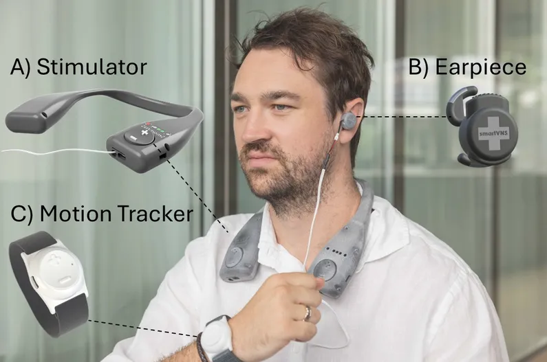 Overview of the SmartVNS system used in this study. The device includes three parts: (A) a lightweight horseshoe-shaped stimulator worn around the neck, with simple plus and minus buttons to adjust intensity and lights to show status; (B) a small, optimized ear earpiece to deliver stimulation; and (C) a wrist-worn motion sensor that detects movements and automatically triggers stimulation at the right time.